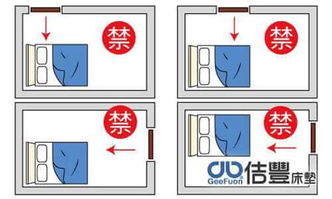 睡覺位置 風水